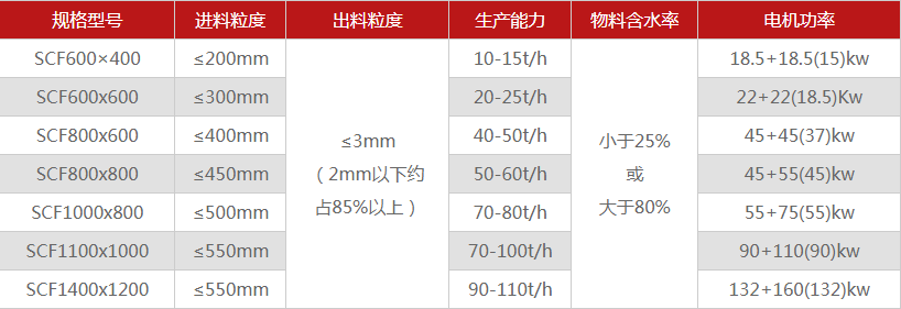 河南煤矸石破碎機有哪些型號可選，多少錢一臺？