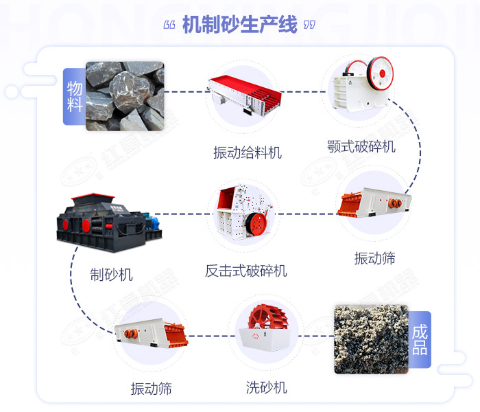 安山巖制砂機(jī)-安山巖打砂設(shè)備價(jià)格優(yōu)惠-出?？烧{(diào)節(jié)-使用壽命長(zhǎng)